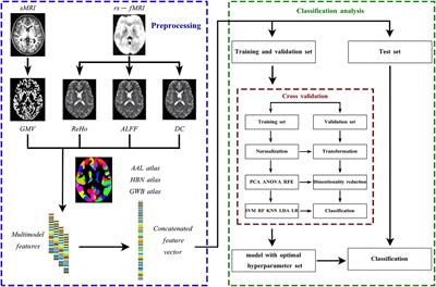 Effects of Brain Atlases and Machine Learning Methods on the Discrimination of Schizophrenia Patients: A Multimodal MRI Study